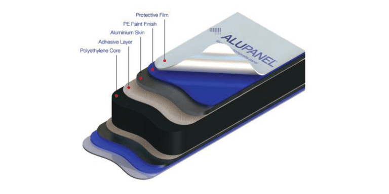 Alu Verbund Ratgeber